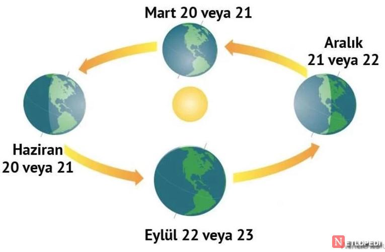 En Uzun Gündüz Nedir? 21 Haziran Yaz Gündönümü