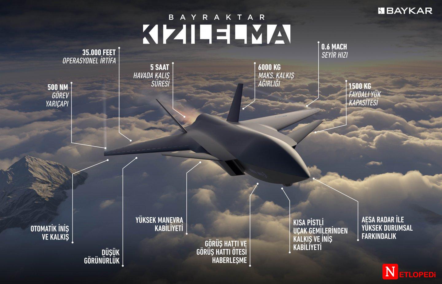 İnsansız Savaş Uçağı (UCAV) Nedir? SİHA’dan Farkı Ne?