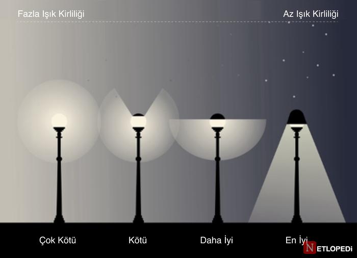 What Is Light Pollution? How It Affects Night Sky Viewing